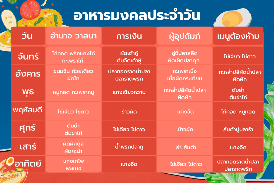 เช็กวันมงคลส 2568 วันไหนดีเสริมดวงความสำเร็จ