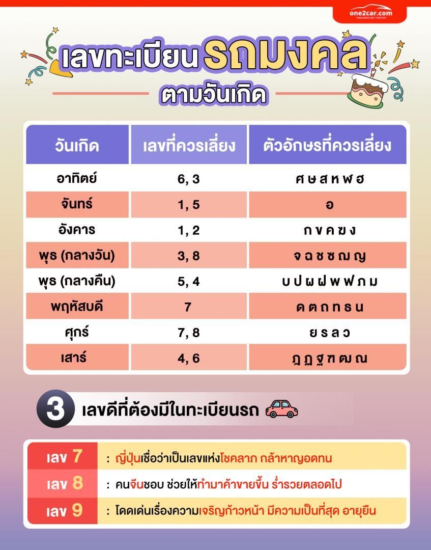 คลอดลูกวันไหนดีสำหรับคนเกิดวันจันทร์ 2567 เสริมดวงด้านการสื่อสาร เจรจา