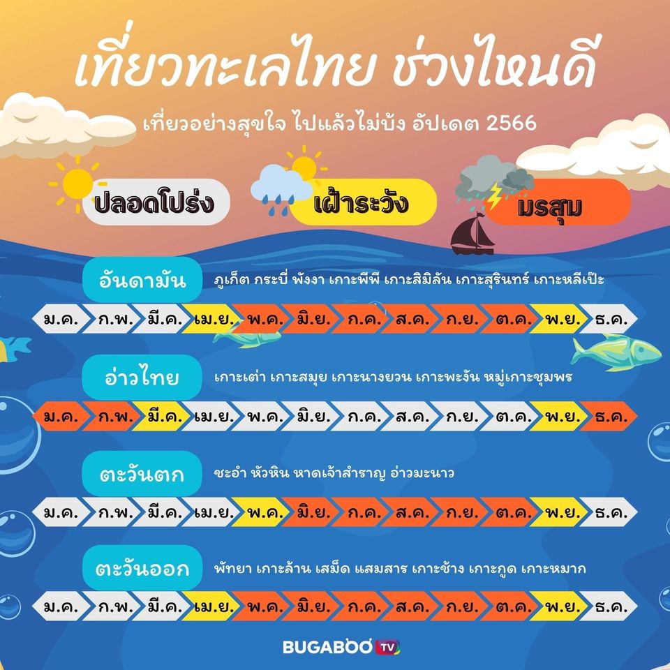 คลอดวันไหนดีที่สุดเมษายน 2568 เรียกทรัพย์ตลอดรับทรัพย์ตลอดปี