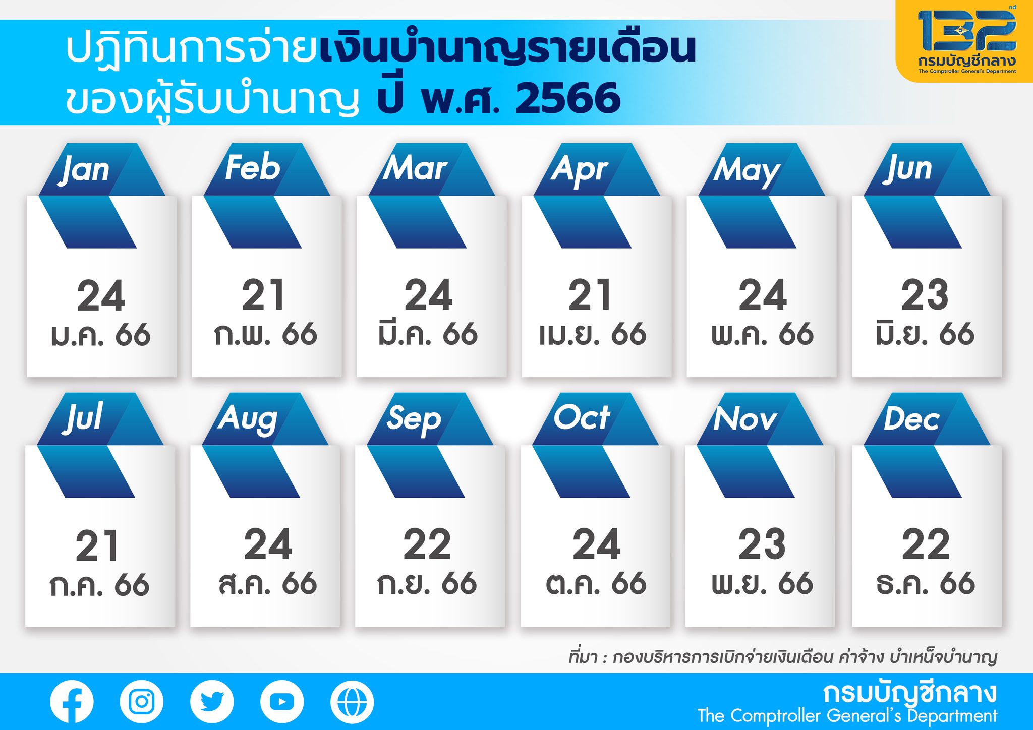 ฤกษ์บวช – ฤกษ์สึกพระ ธันวาคม 2567 ช่วยดึงดูดเงินทองและความหรูหรา