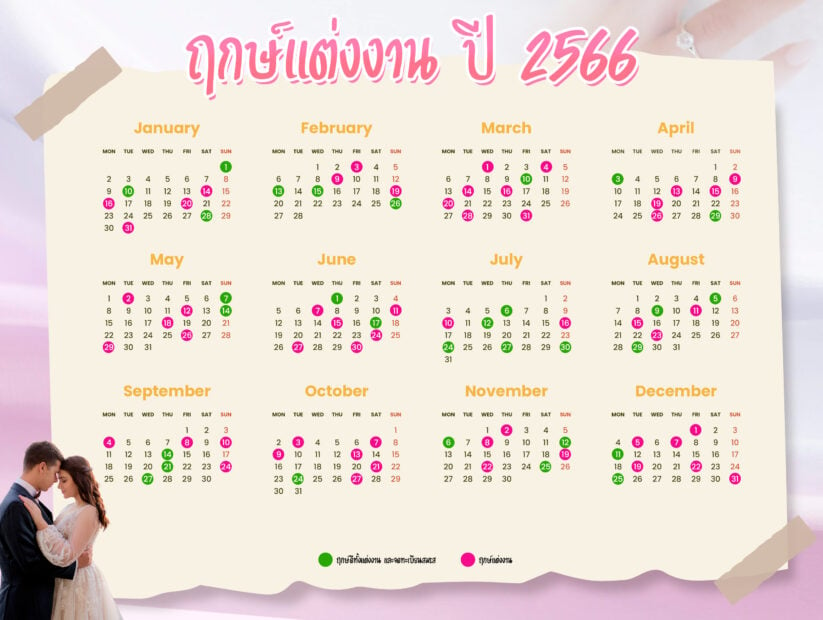 ฤกษ์จดทะเบียนสมรส 2568 เดือนมกราคม เช็คฤกษ์แต่งงานสำหรับท่านที่ราศีกรกฎ