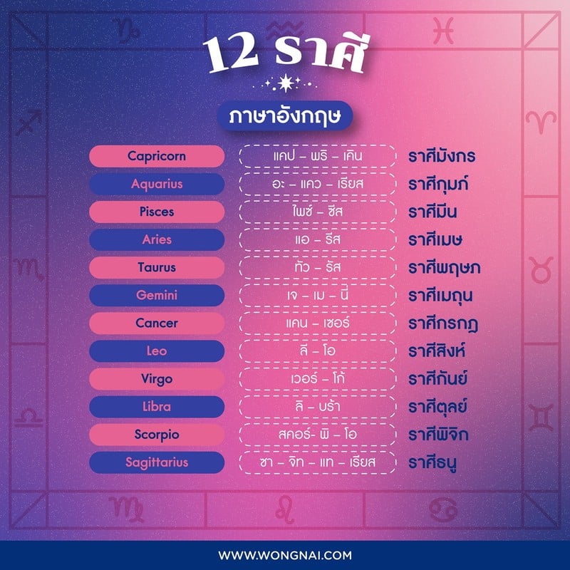 ดวงรายเดือนราศีตุล กรกฎาคม 2568 สำหรับท่านที่ราศีกรกฎ