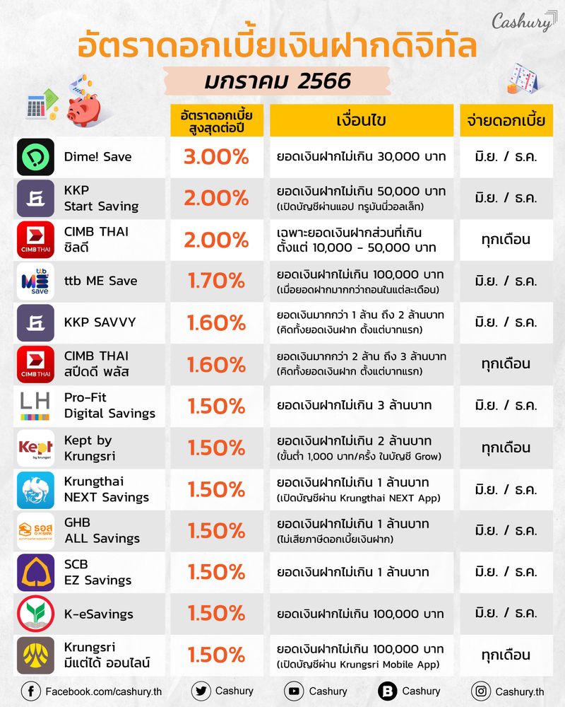 ดวงรายเดือนราศีมีน สิงหาคม 2568 เสริมทรัพย์รับความเป็นสิริมงคล