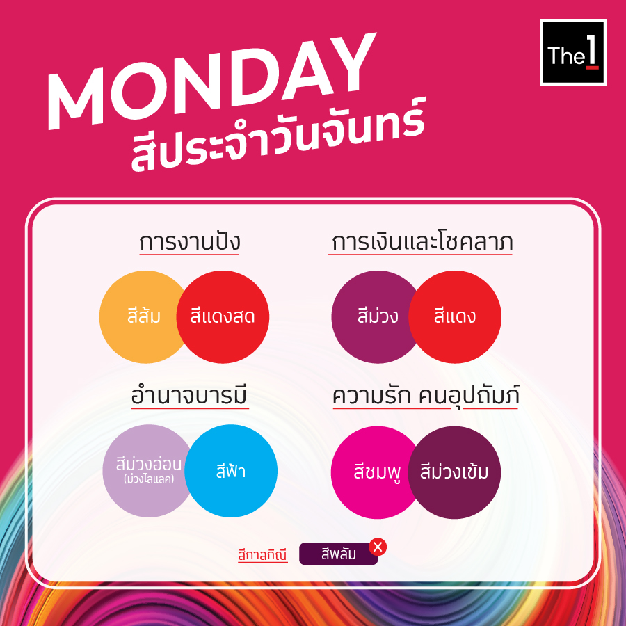 ฤกษ์ดีวันตัดผม สิงหาคม 2568 สำหรับคนเกิดวันจันทร์