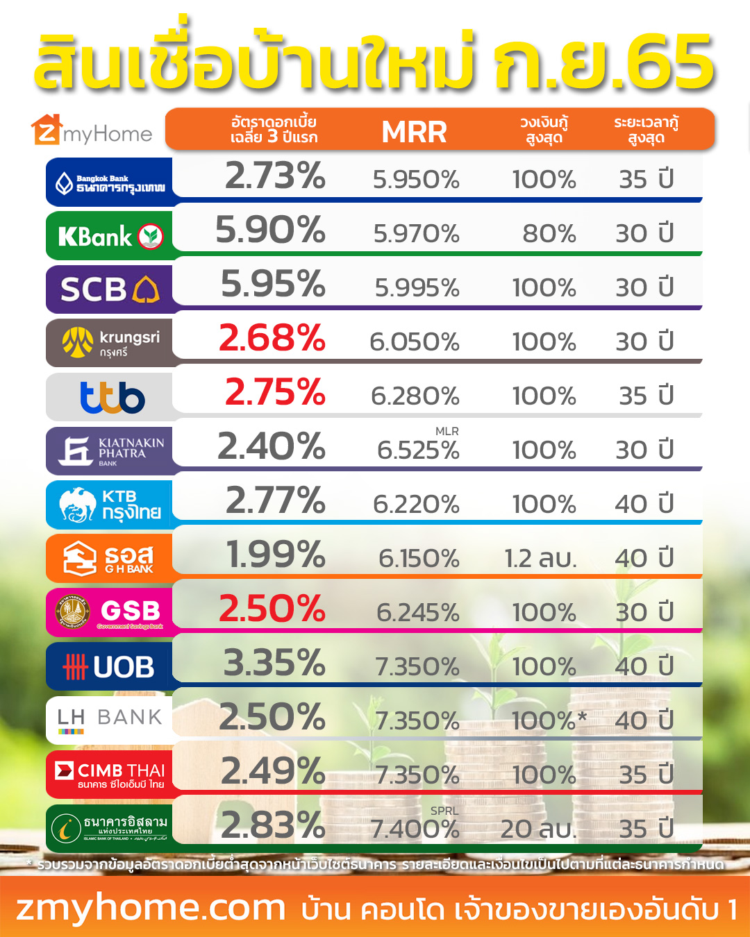 พิธีขึ้นบ้านใหม่วันไหนดี มกราคม 2568 เสริมความสัมพันธ์ รักใคร่ กลมเกลียว