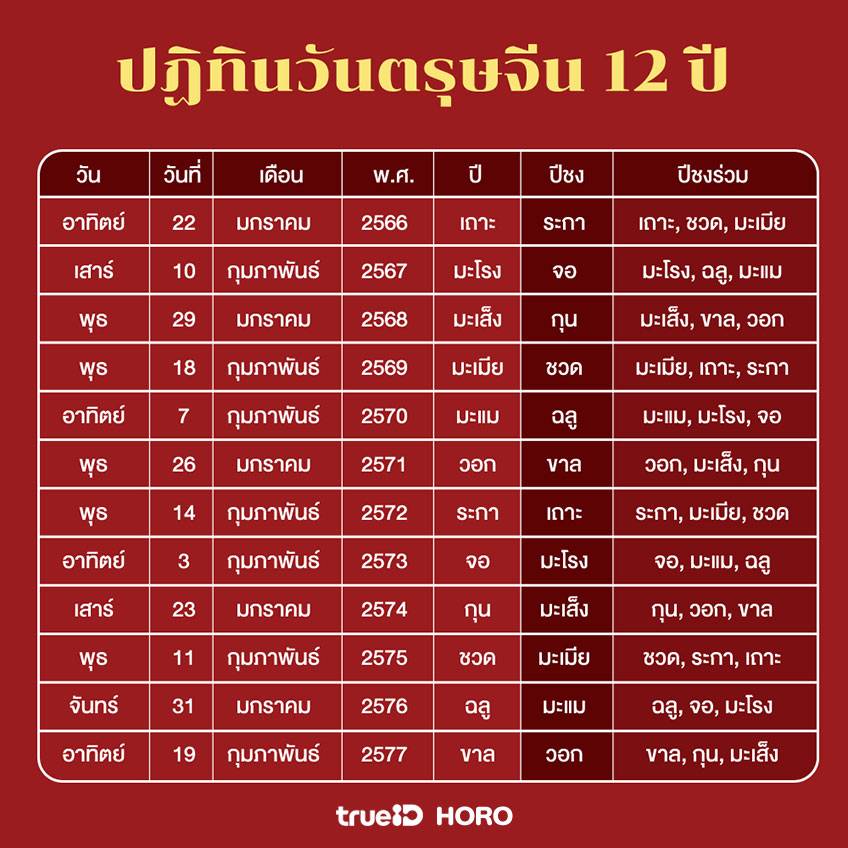 ฤกษ์ดีวันโกนผม กุมภาพันธ์ 2568 ช่วยให้คุณมีเงื่อนไขที่ดีในชีวิต