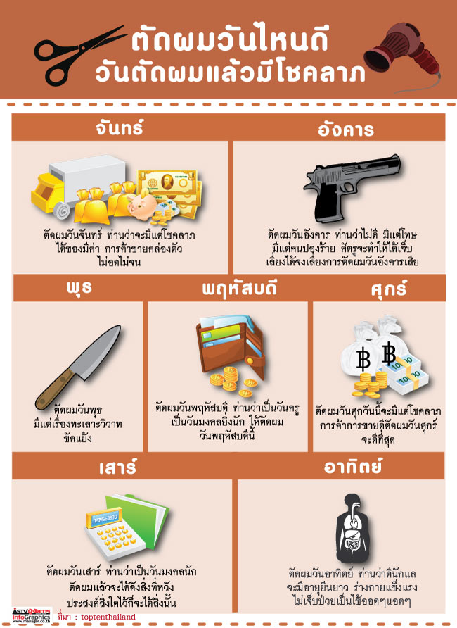 วันตัดผมสำหรับผู้ชาย มกราคม 2568 ส่งเสริมบารมีและโชคลาภ