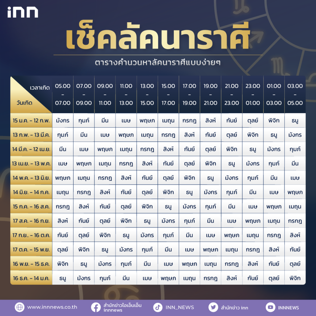 ดวงรายเดือนราศีกันย์ กรกฎาคม 2568 ช่วยเพิ่มเสน่ห์ ดึงดูดใจ น่าหลงใหล