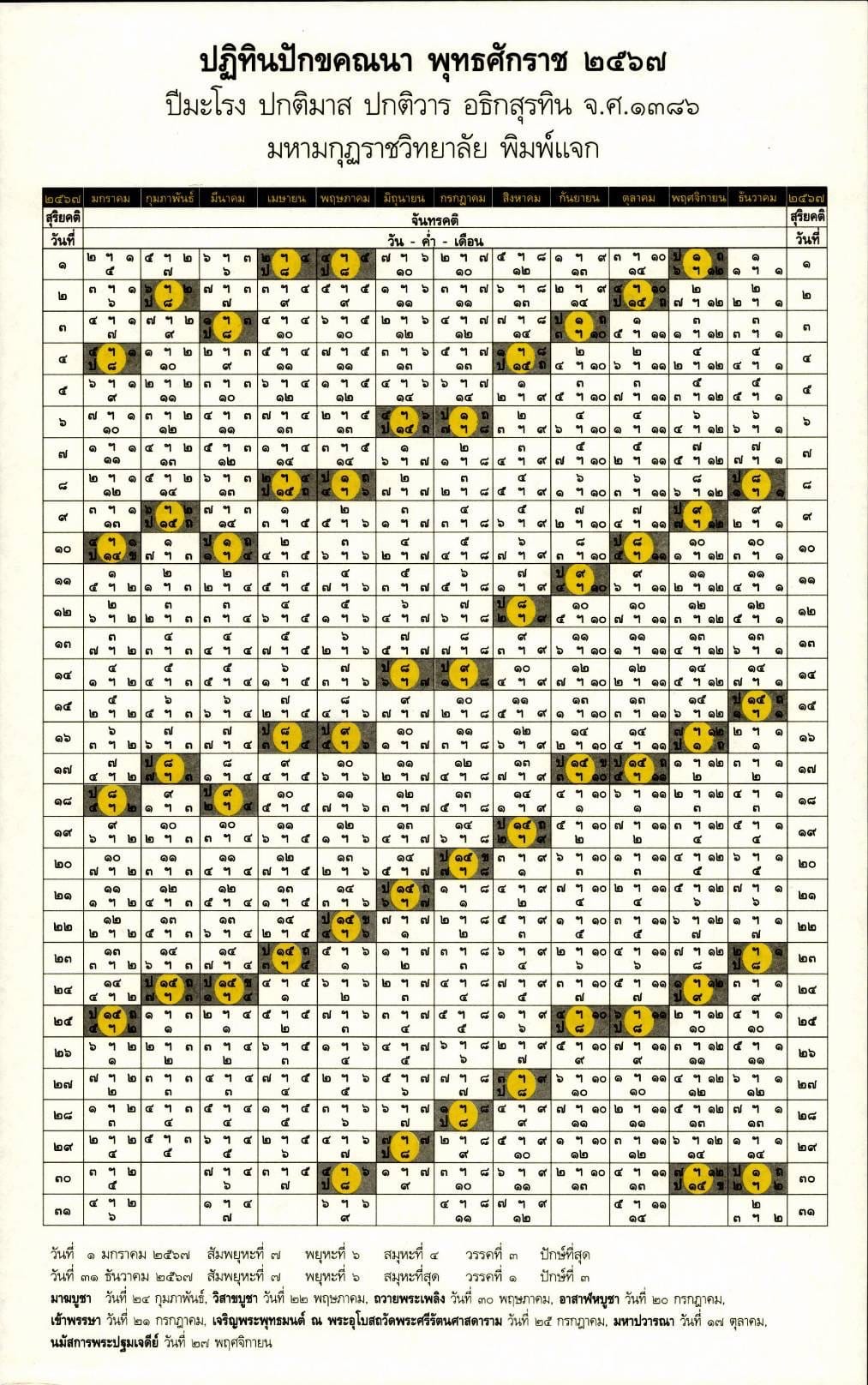 การผ่าตัดวันไหนดีพฤศจิกายน 2567 วันไหนดีสำหรับท่านที่ราศีตุล