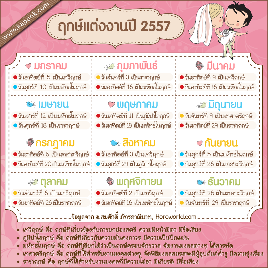 ฤกษ์แต่งงานปี 2568 เดือนมกราคม วิธีเสริมดวงให้ปั๊วะปัง