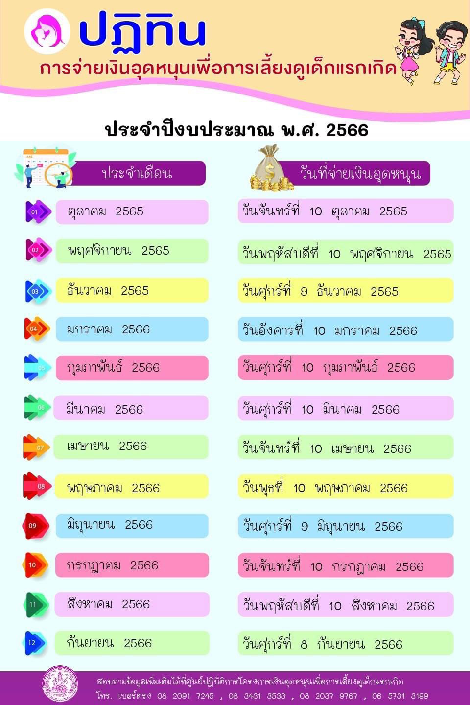 การผ่าตัดวันไหนดีตุลาคม 2568 วันไหนดีสำหรับท่านที่ราศีพิจิก