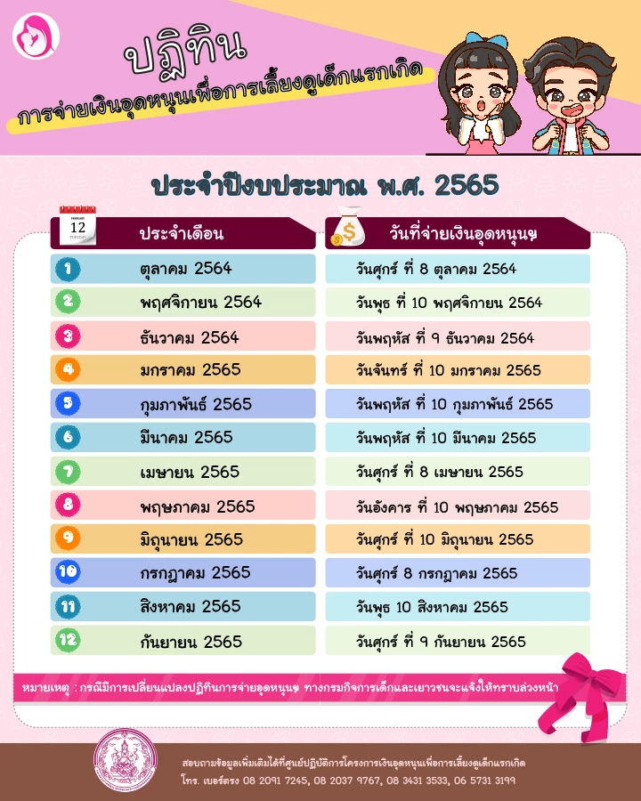 คนท้องตัดผมวันไหนดีธันวาคม 2568 เปลี่ยนโชคของคุณอย่างมาก