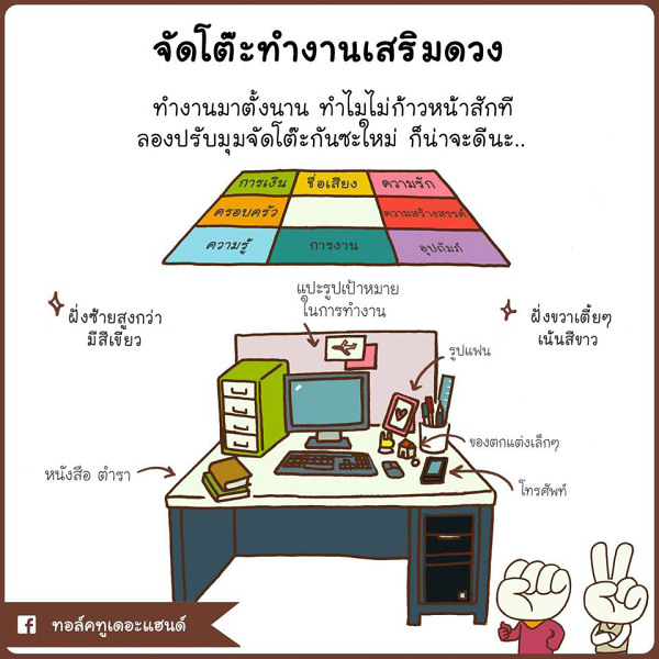 ฤกษ์ศัลยกรรมกรกฎาคม 2567 เสริมดวงให้ปังตลอ