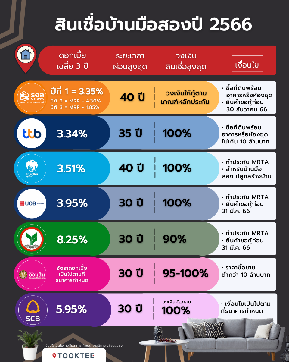 ฤกษ์ขึ้นบ้านใหม่มีนาคม 2568 เสริมดวงแก้เคล็ด