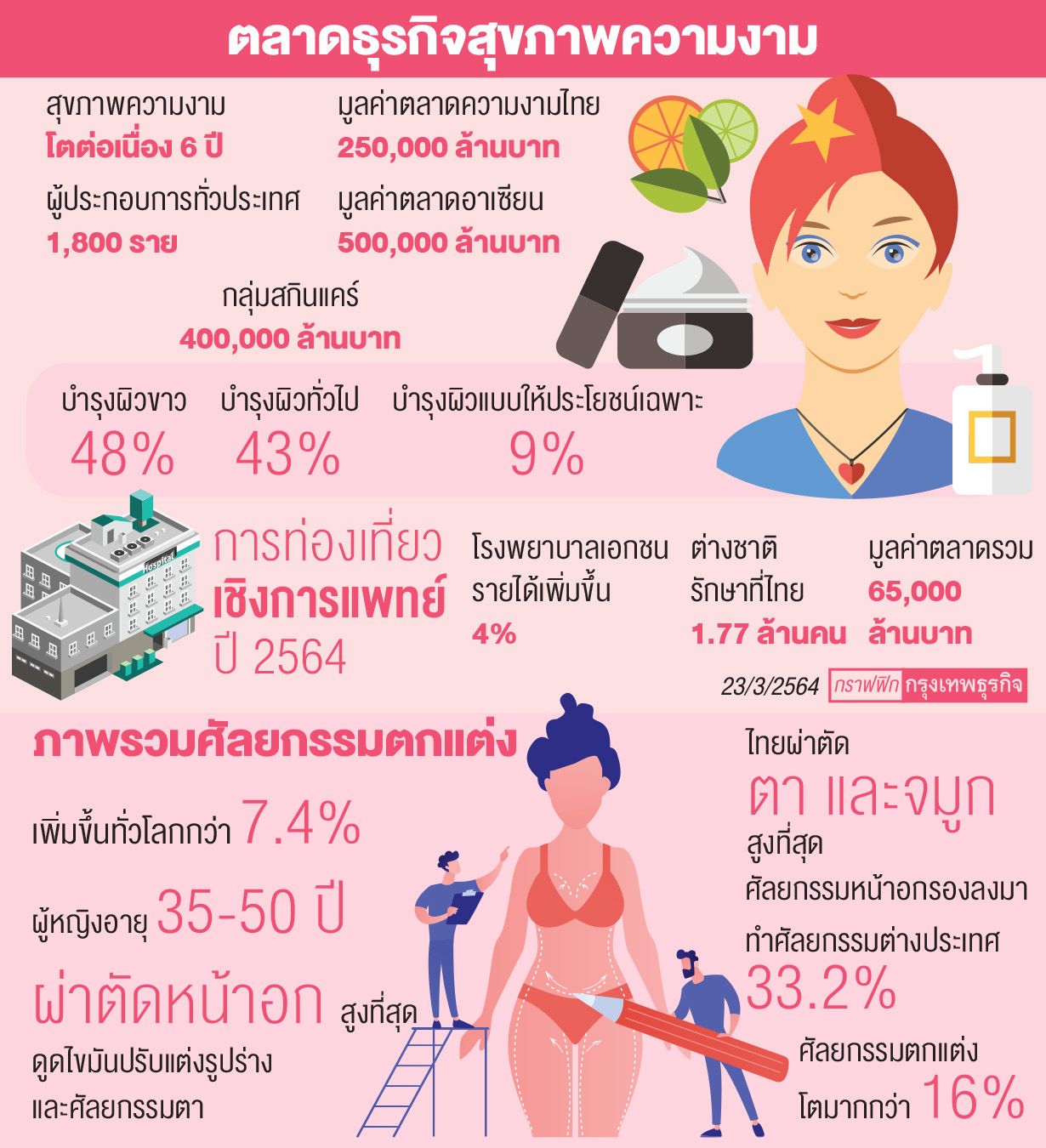 วิธี การดูฤกษ์ศัลยกรรม 2568 เสริมดวงเมตตามหานิยม ดึงดูดโชคลาภช่วยเพิ่มโชคลาภ