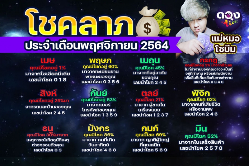 ฤกษ์ตัดผม 2568 สำหรับท่านที่ราศีพฤษภ นำมาซึ่งความโชคดีและโชคลาภ