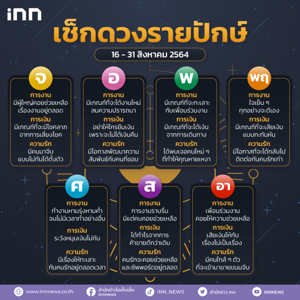 เล็บเจลสั้นสวยๆ 2568 เสริมดวงการงาน มั่นคง