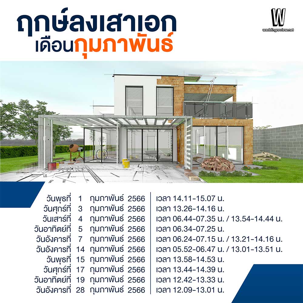 ฤกษ์สร้างบ้าน ฤกษ์ลงเสาเอก 2568 สำหรับท่านที่ราศีเมถุน เสริมดวงสุขภาพ แข็งแรง