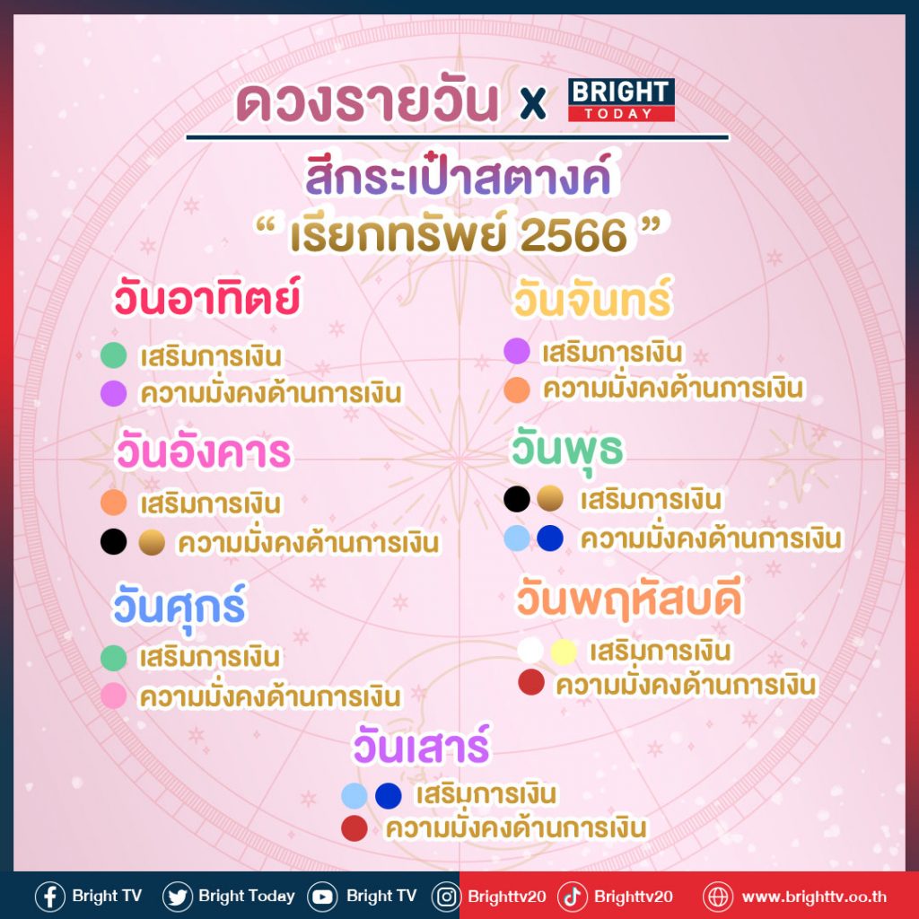 สระผมวันไหนดี 2568 ตามวันเกิดและราศี ช่วยเพิ่มโชคลาภในการงาน