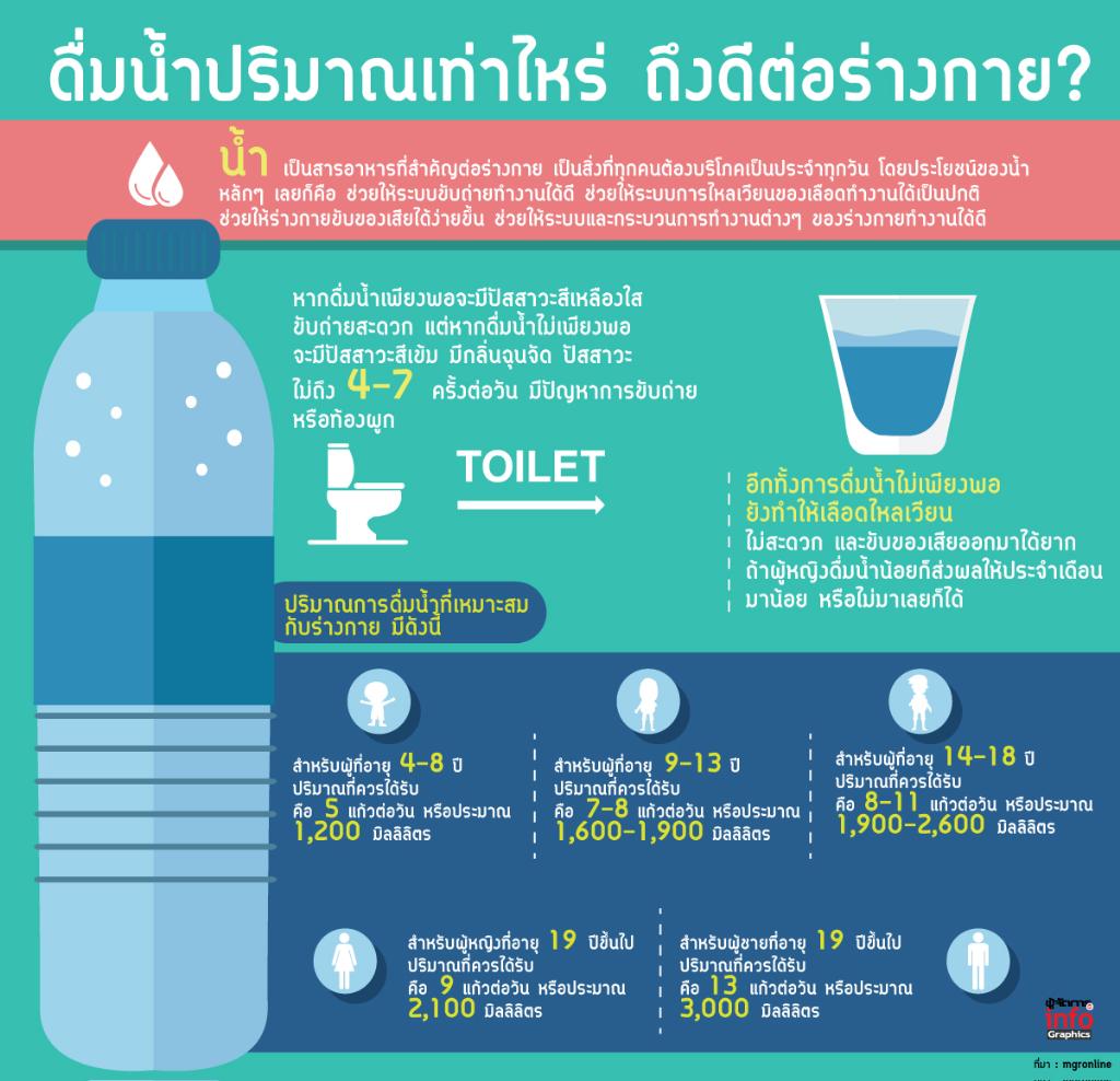 สระผมวันไหนถึงดี 2568 วันไหนดีดึงดูดโชคลาภ นำมาซึ่งความมั่งคั่งและโชคลาภ