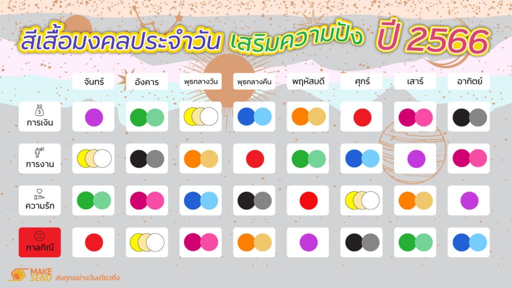 สีและตัวเลขนำโชคคนเกิดวันพฤหัสบดี 2568 เพื่อโชคลาภในการทำงาน ดึงดูดโชคลาภช่วยเพิ่มโชคลาภ