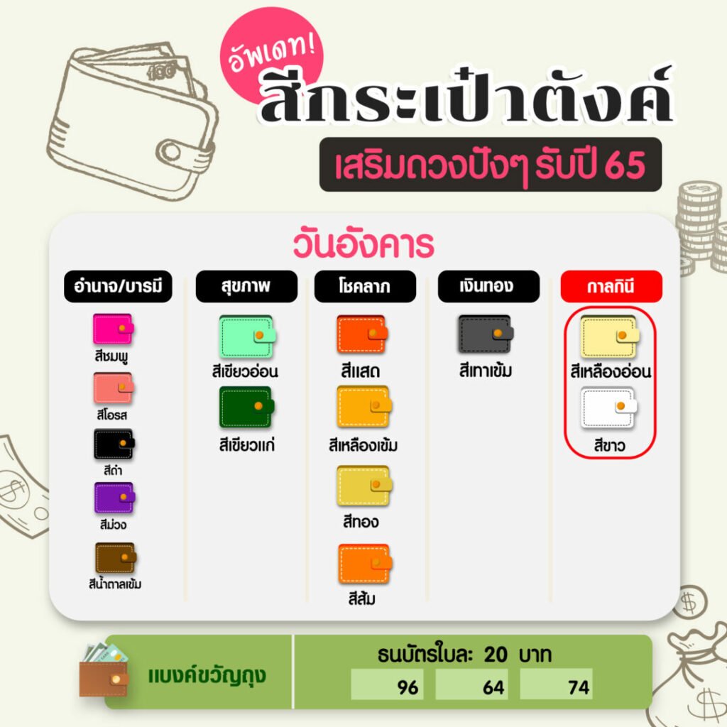 ฤกษ์ทำศัลยกรรม 2568 ช่วยให้คุณมีโชคดีอยู่เสมอ ตามวันเดือนปีเกิด