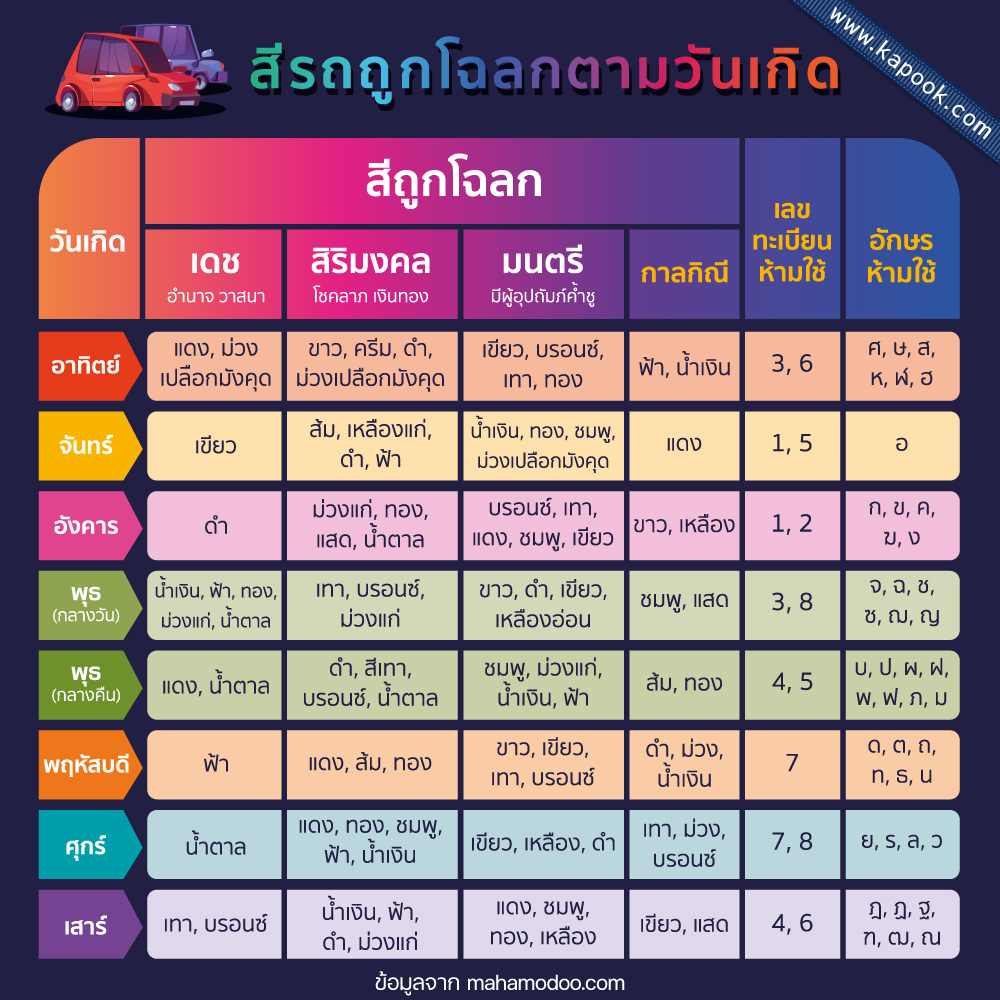 ดูดวงศัลยกรรม ตามวันเกิด 2568 สำหรับคนเกิดวันศุกร์ ช่วยดึงดูดเงินทองและความหรูหรา