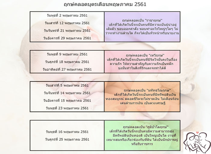 ฤกษ์คลอดบุตร 2568 เสริมดวงสุขภาพ แข็งแรง ดึงดูดโชคลาภเงินทองมาสู่คุณ