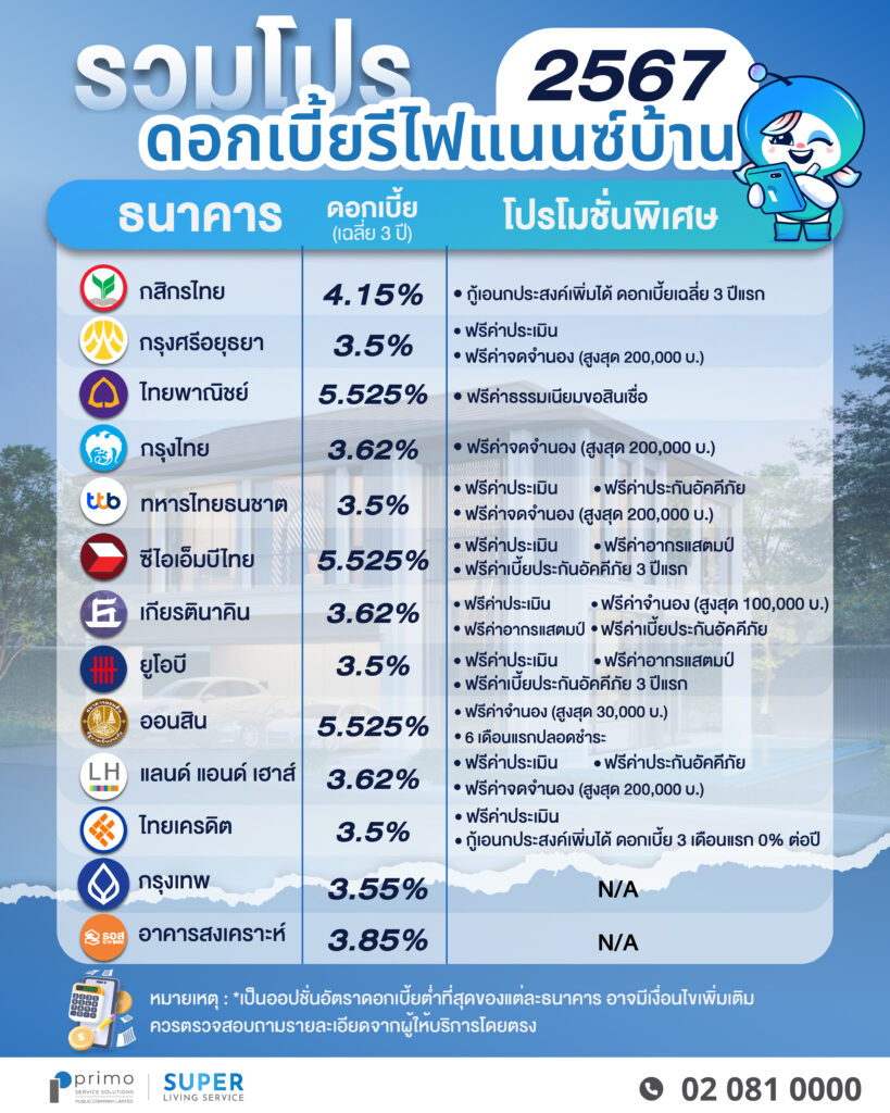 สร้างบ้านเดือนไหนไม่ดี 2568 เสริมดวงความสำเร็จ ลองดูและบันทึกไว้เพื่อโชคดี