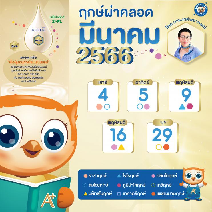 ฤกษ์คลอด ฤกษ์ผ่าคลอด 2568 โชคลาภตามฉบับสายมู เรียกทรัพย์ ชีวิตดีมีเฮง