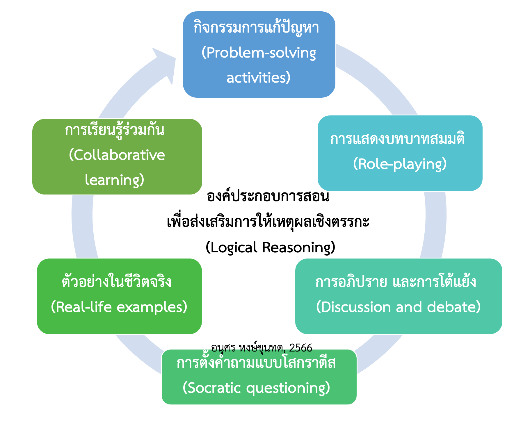 ฤกษ์ยาม 2568 เรียกทรัพย์ ชีวิตดีมีเฮง แก้ปัญหาความรัก เข้าใจ