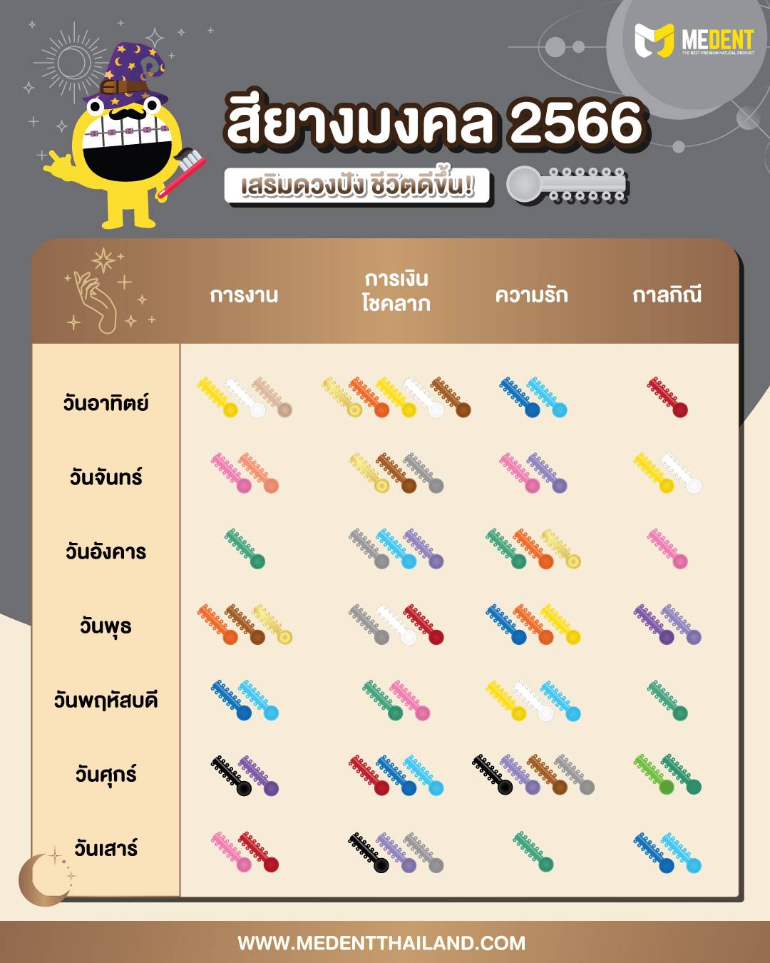 ดวงศัลยกรรม ตามวันเกิด 2568 ลองดูและบันทึกไว้เพื่อโชคดี ช่วยให้มีโชคลาภตลอดทั้งเดือน