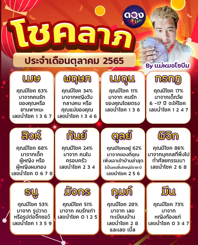 ดูดวงศัลยกรรม ตามวันเกิด 2568 ช่วยเสริมดวงให้ปังมากยิ่งขึ้น โชคลาภตามฉบับสายมู