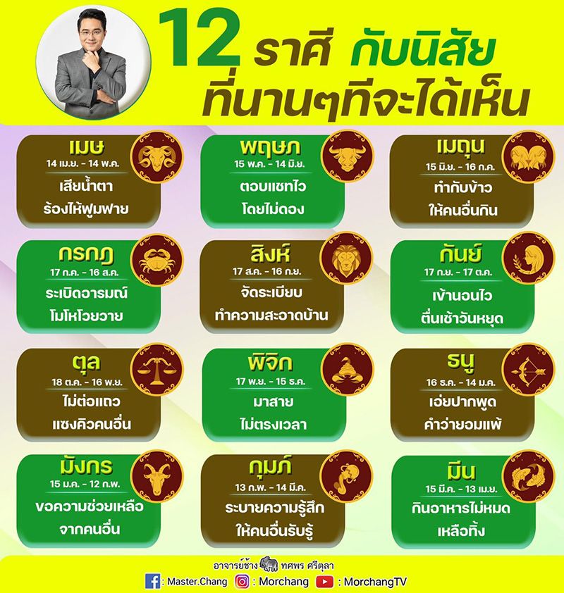 ดูดวงรายเดือนราศีตุลย์ 2568 เสริมดวงด้านความสำเร็จ เสริมดวงคุณให้สุดปัง