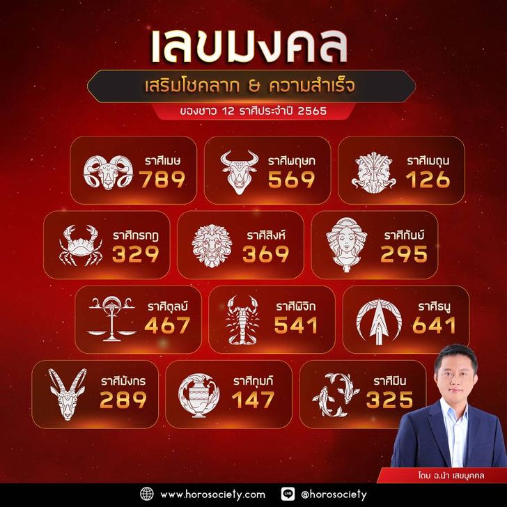 วันไหนเป็นวันดีที่จะสระผมและตัดเล็บ พฤศจิกายน 2568 ดึงดูดโชคลาภ เงินทองไหลมาเทมา