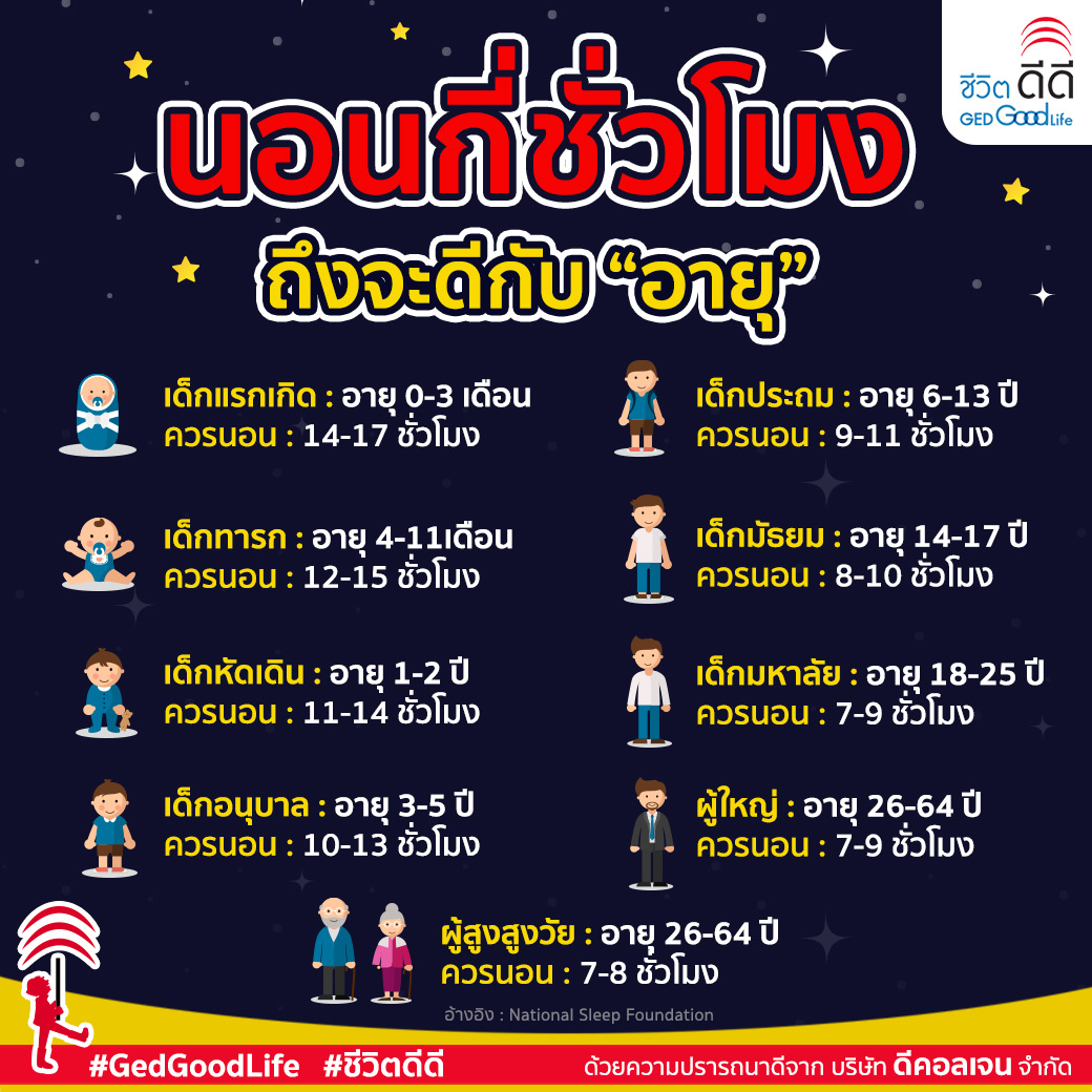 ย้ายที่นอนวันไหนดี ธันวาคม 2568 ช่วยดึงดูดเงินทองและโชคลาภ