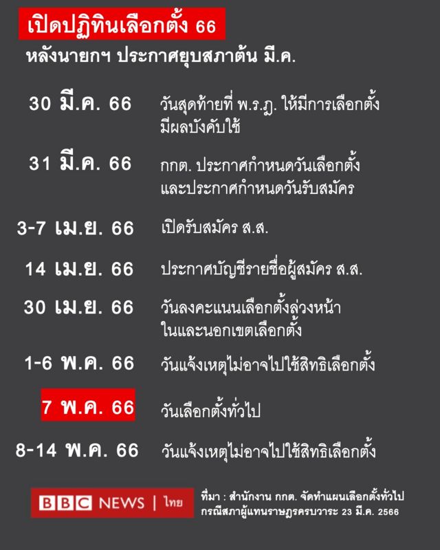 โกนผมไฟวันไหนได้บ้าง พฤษภาคม 2568 ขจัดอุปสรรค ปัญหาคลี่คลาย