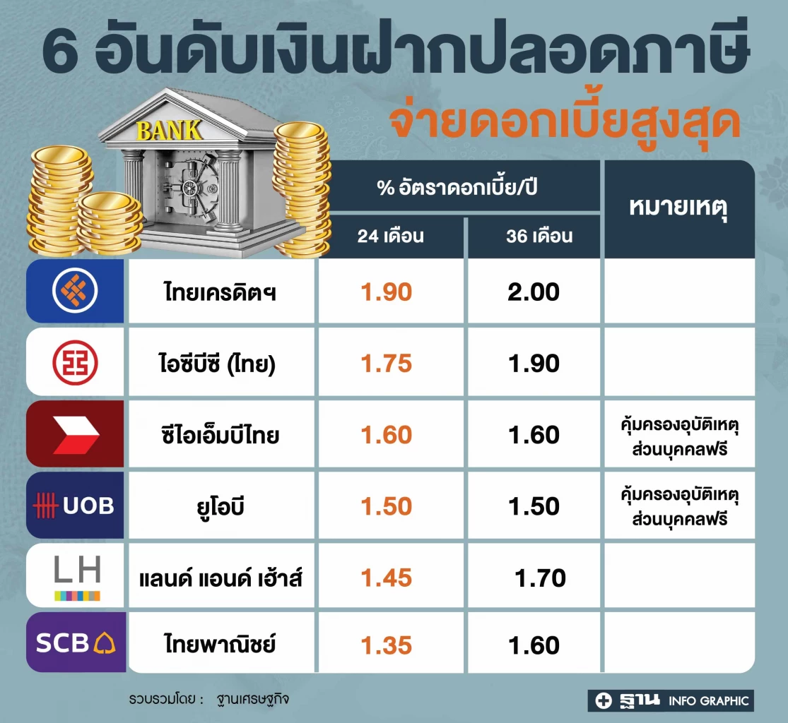 สวดมนต์ตอนไหนดีที่สุด ตุลาคม 2568 ดีทั้งเรื่องงานและเรื่องความรัก