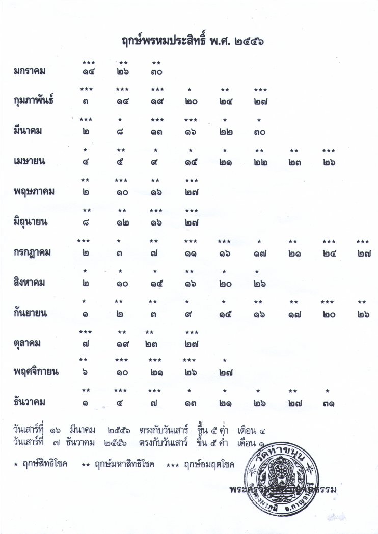 ฤกษ์สึกพระ กุมภาพันธ์ 2568 ลองดูและบันทึกไว้เพื่อโชคดี