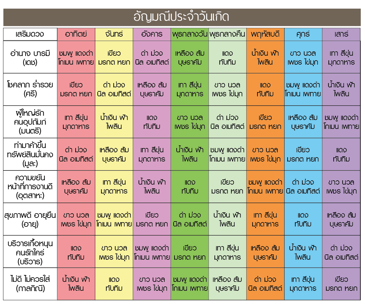 ตัดผมวันครู ธันวาคม 2568 ช่วยให้มีโชคลาภตลอดทั้งเดือน